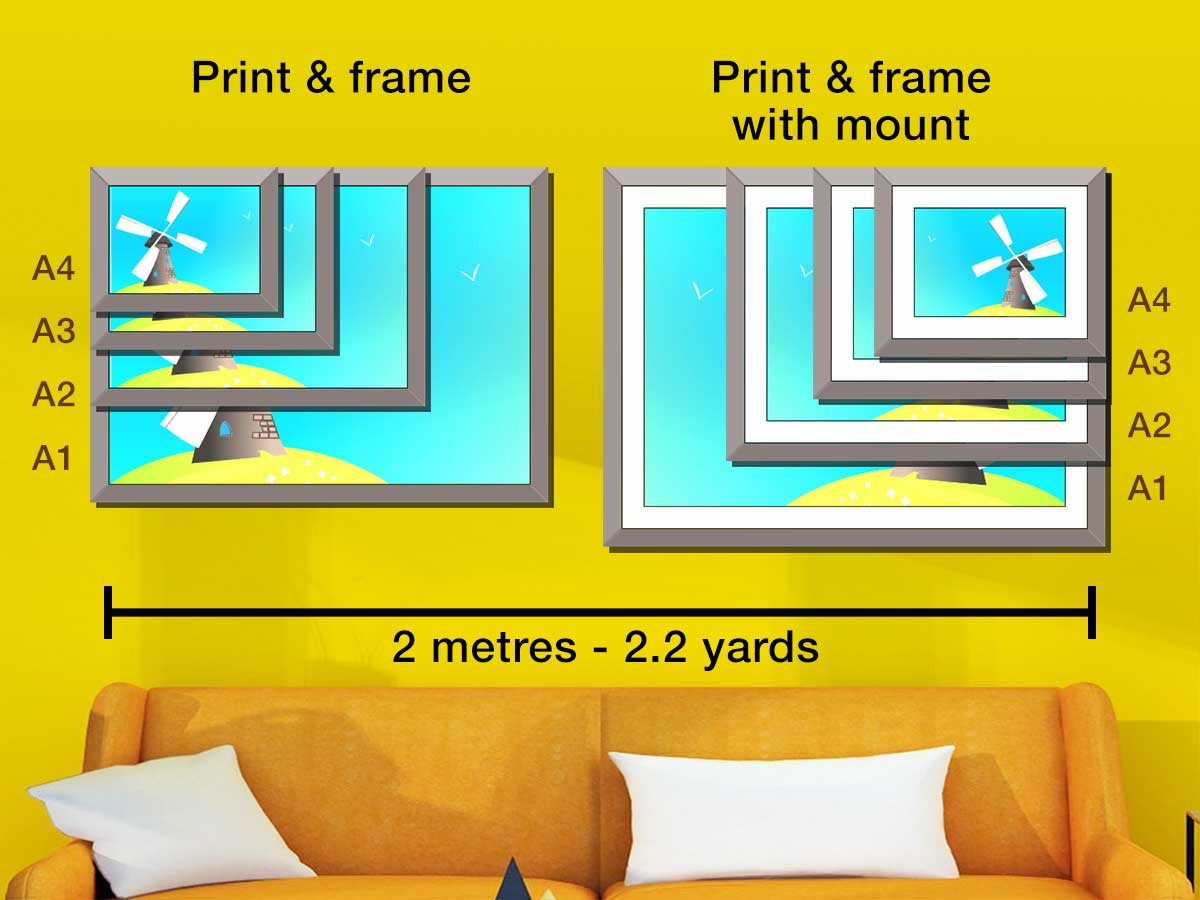 A1, A2, A3, A4 Framing