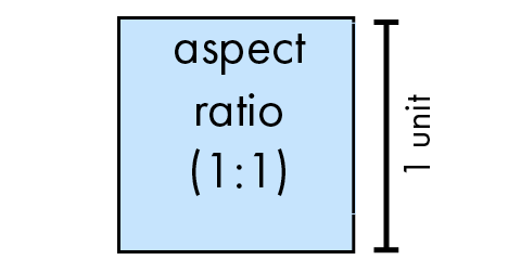 What is aspect ratio?