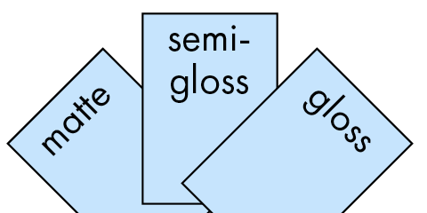 gloss, semi-gloss or matte
