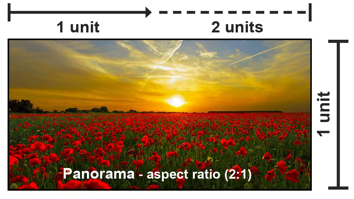 What is a panoramic size photo?